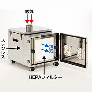 クリーンルーム用集塵機